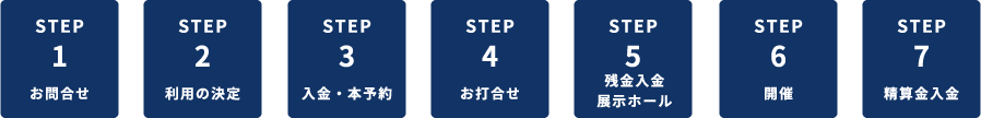 ご利用までの流れ7つのステップ